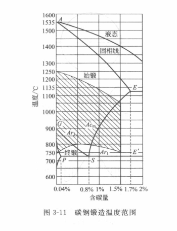 鍛件|車輪鍛件|筒類鍛件|軸類鍛件|大型鍛件