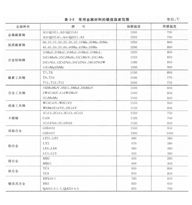 鍛件|車輪鍛件|筒類鍛件|軸類鍛件|大型鍛件